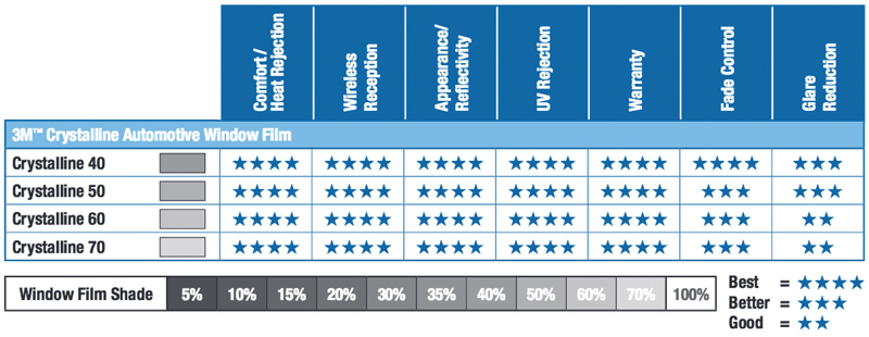 Window Film