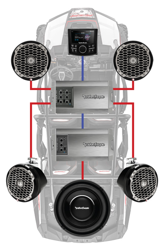 Product Spotlight Rockford Fosgate RZRSTAGE5